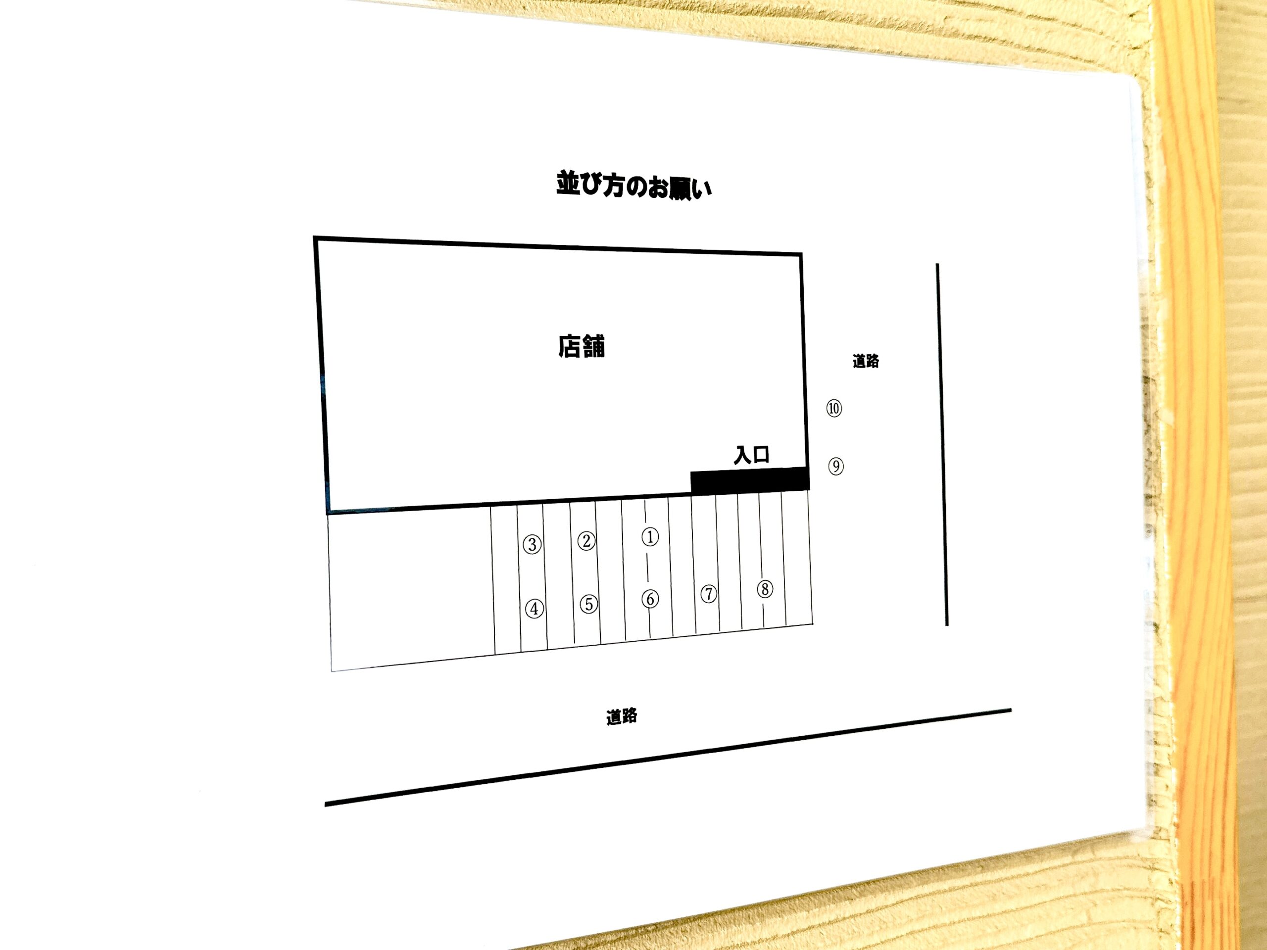 並び方ガイド