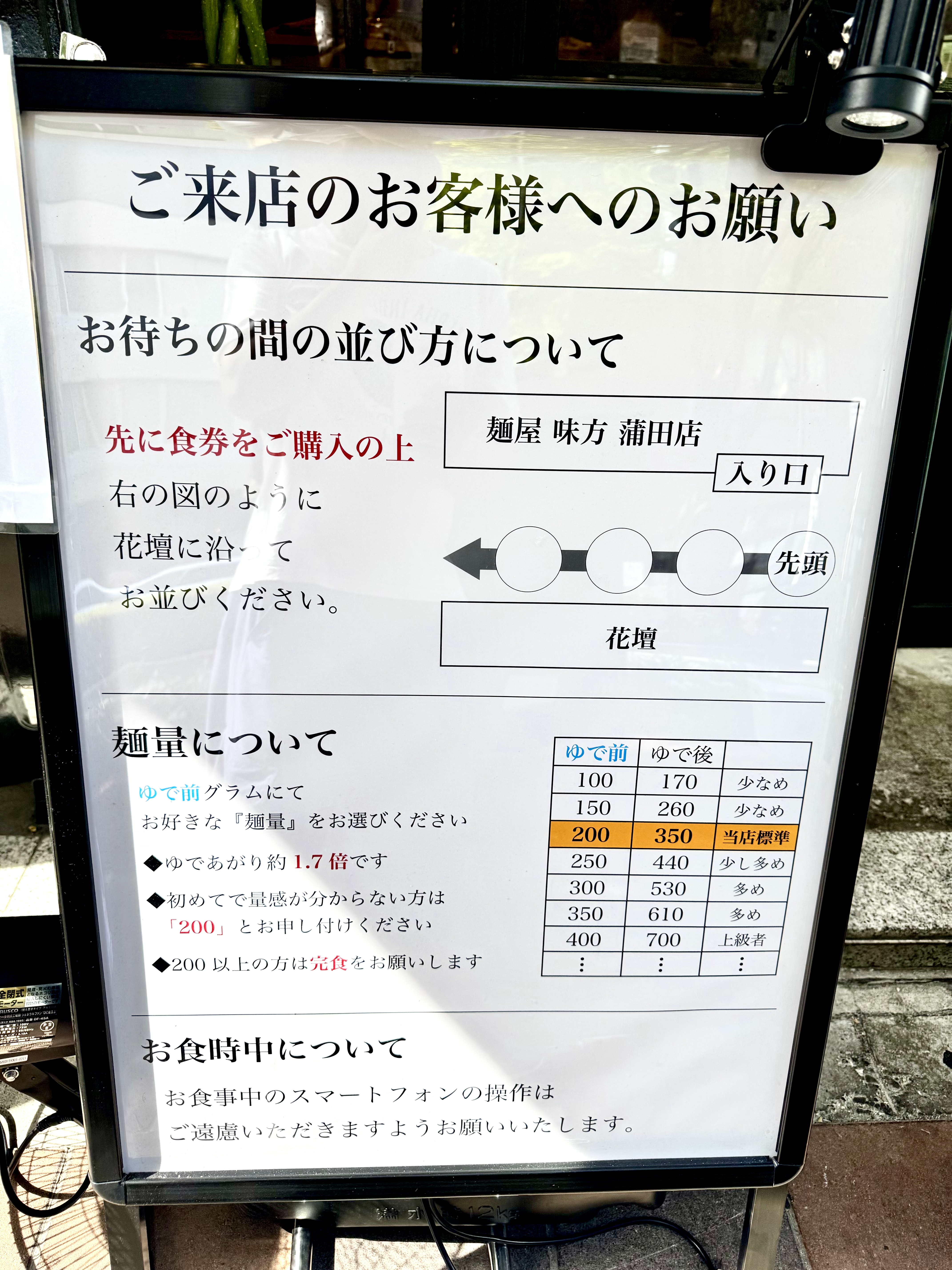 並び方などのルール