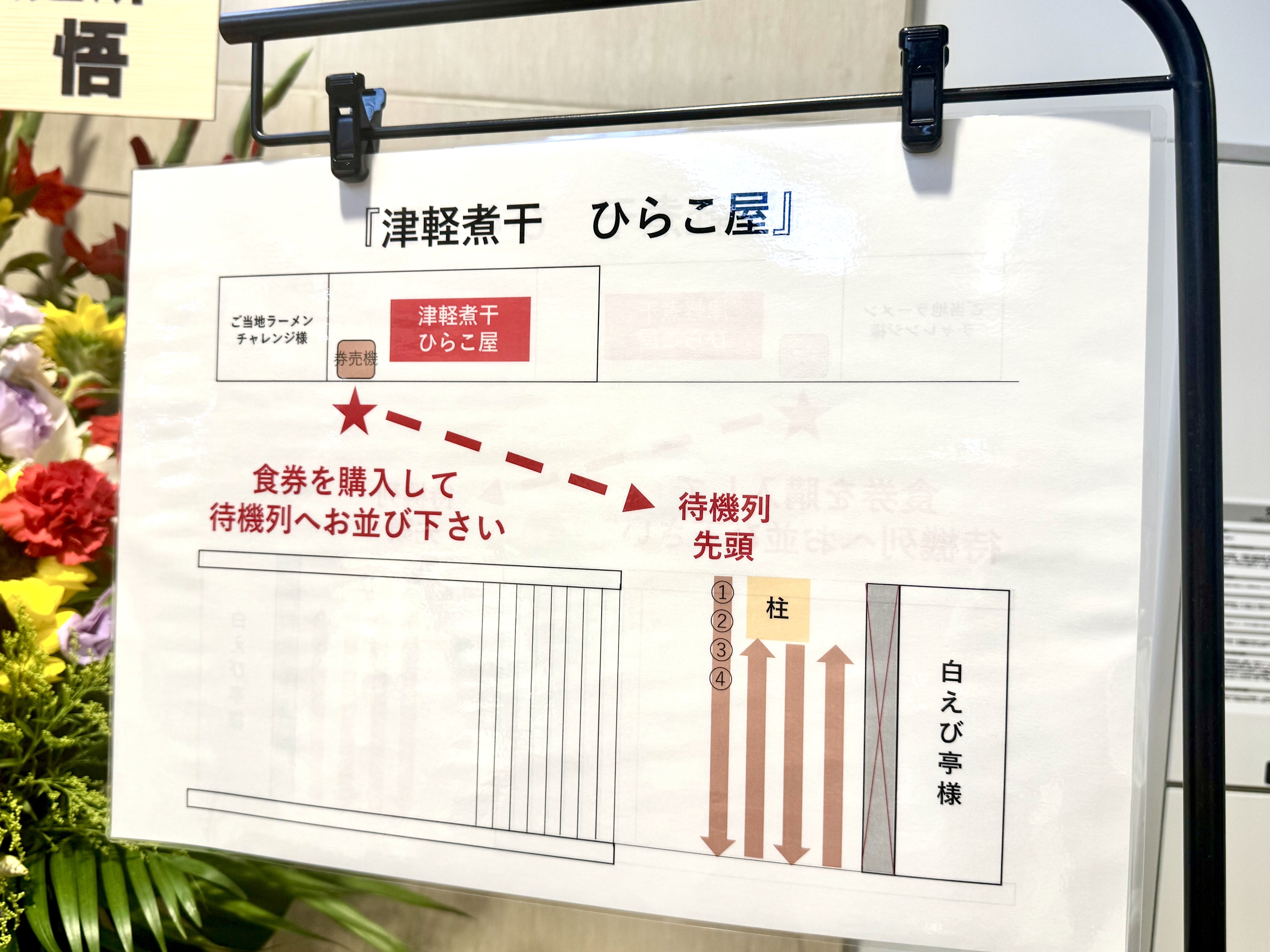 食券購入後の並ぶ方法