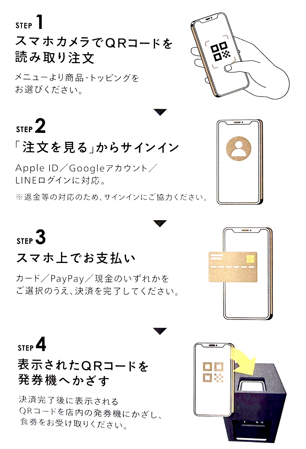 ラーメンオーダー方法の図解