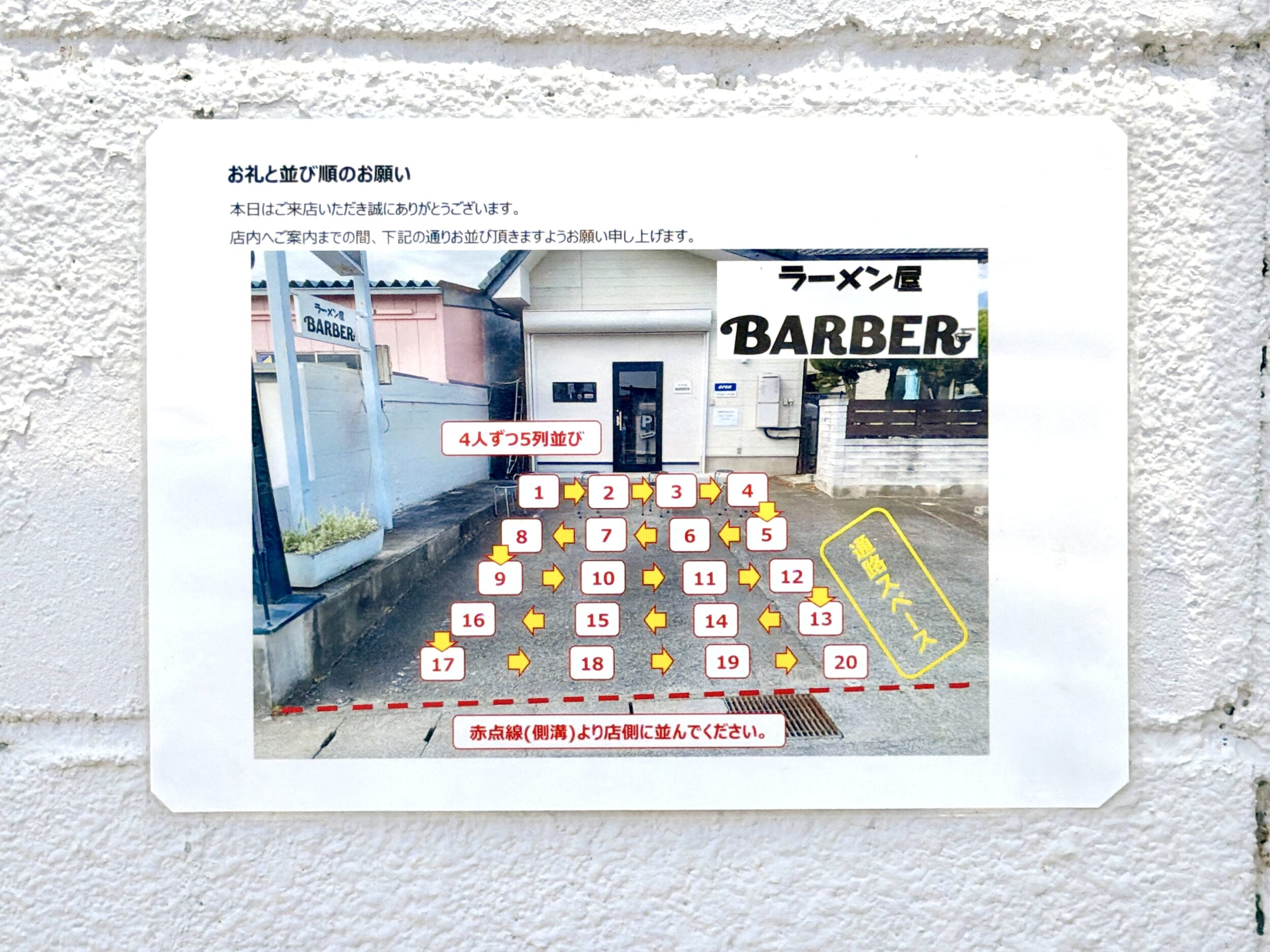 店の並び方