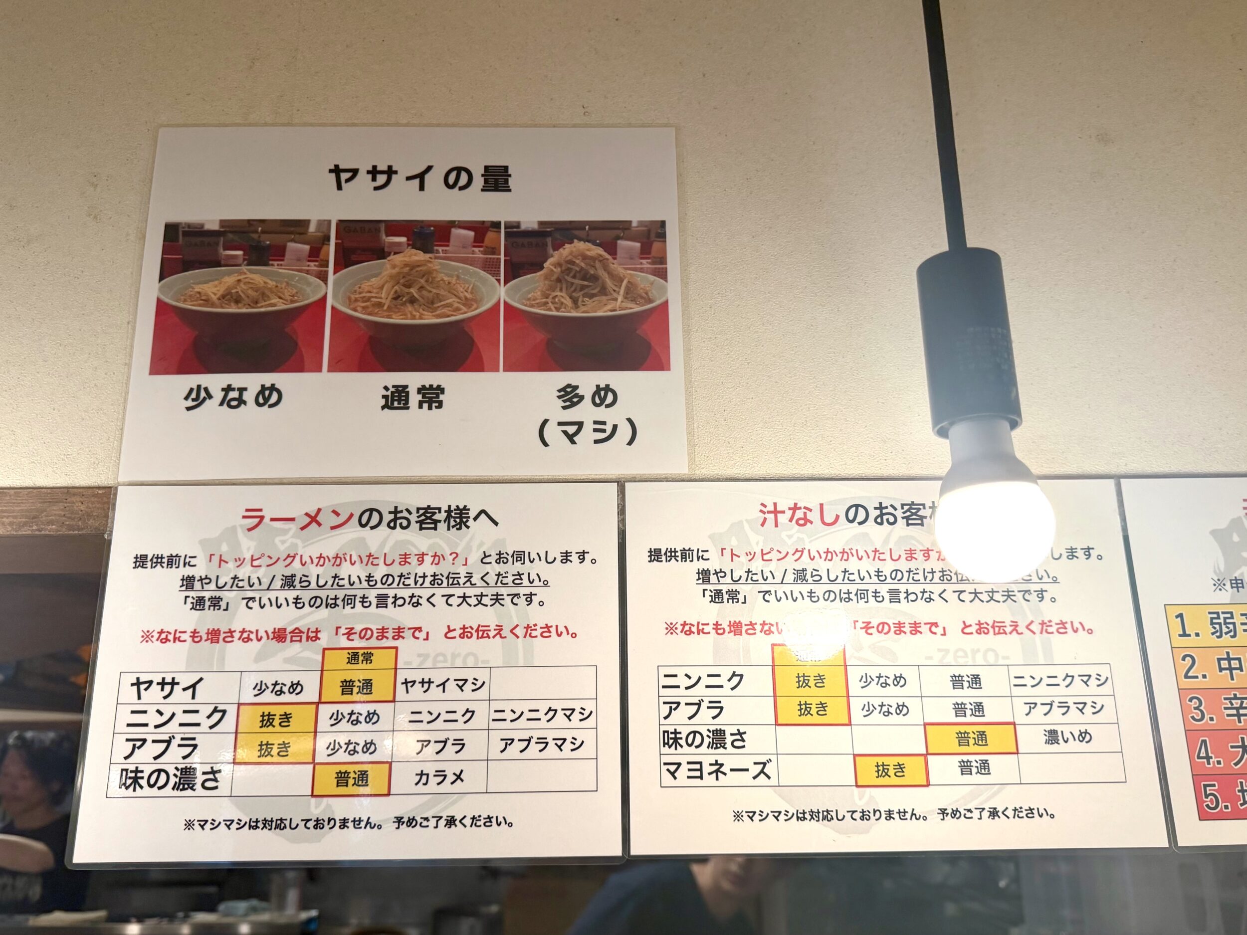ヤサイの量の目安など