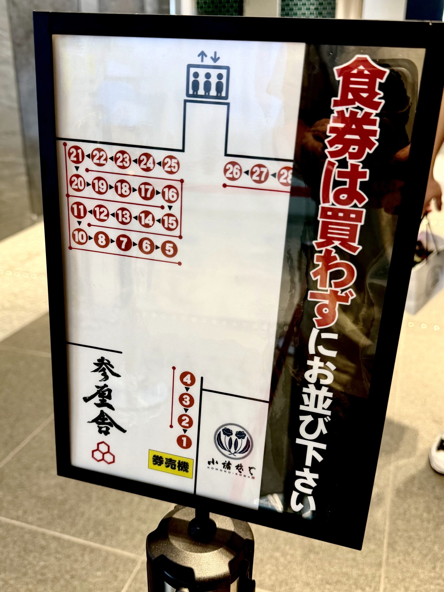 並び方